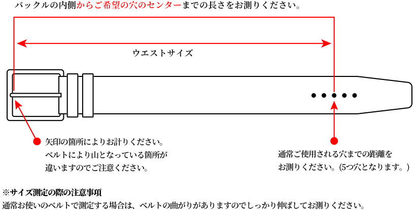 サイズ計測