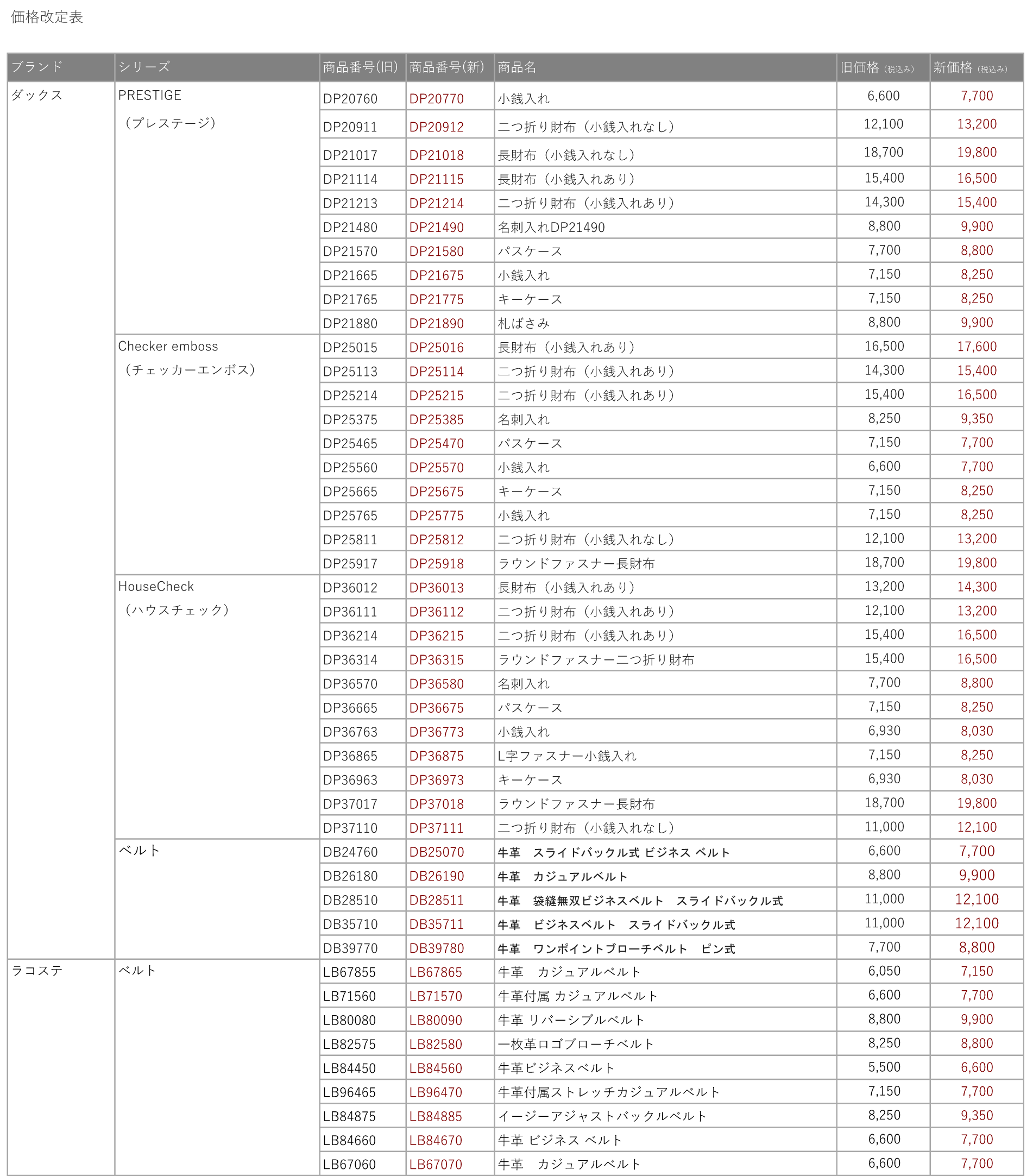 価格改定表 2022-09-01